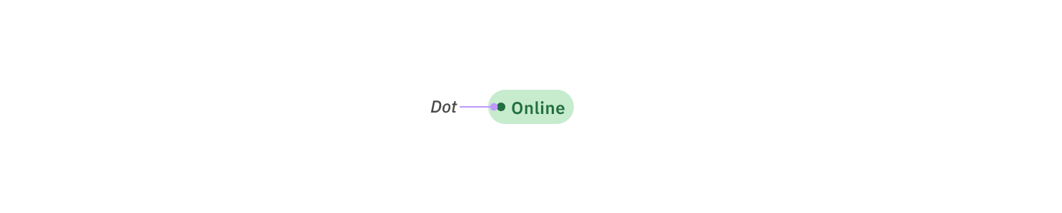 anatomy-dot